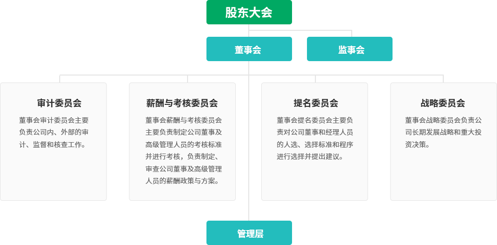 NG28-不凡成就非凡,相信品牌的力量