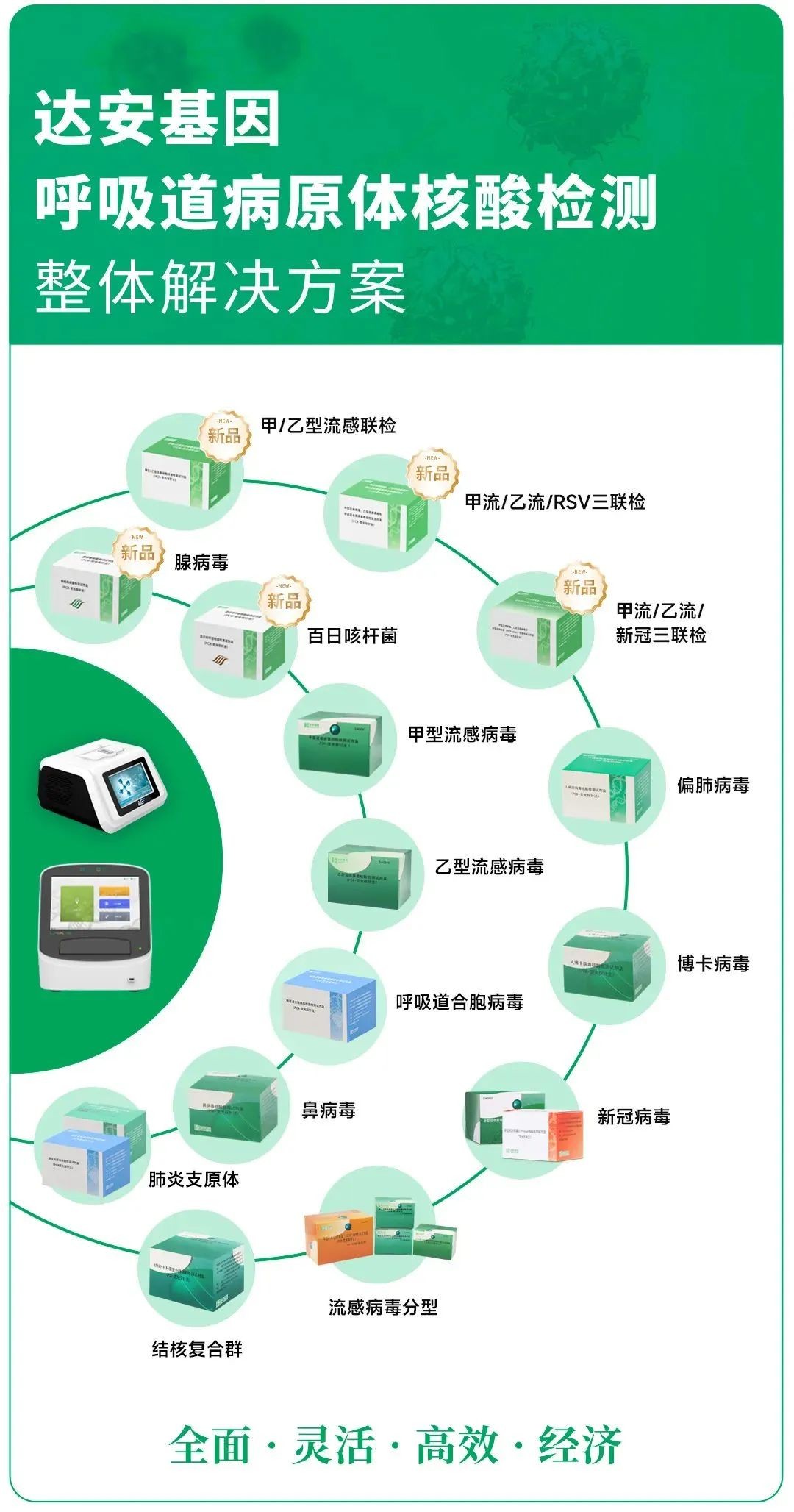 NG28-不凡成就非凡,相信品牌的力量