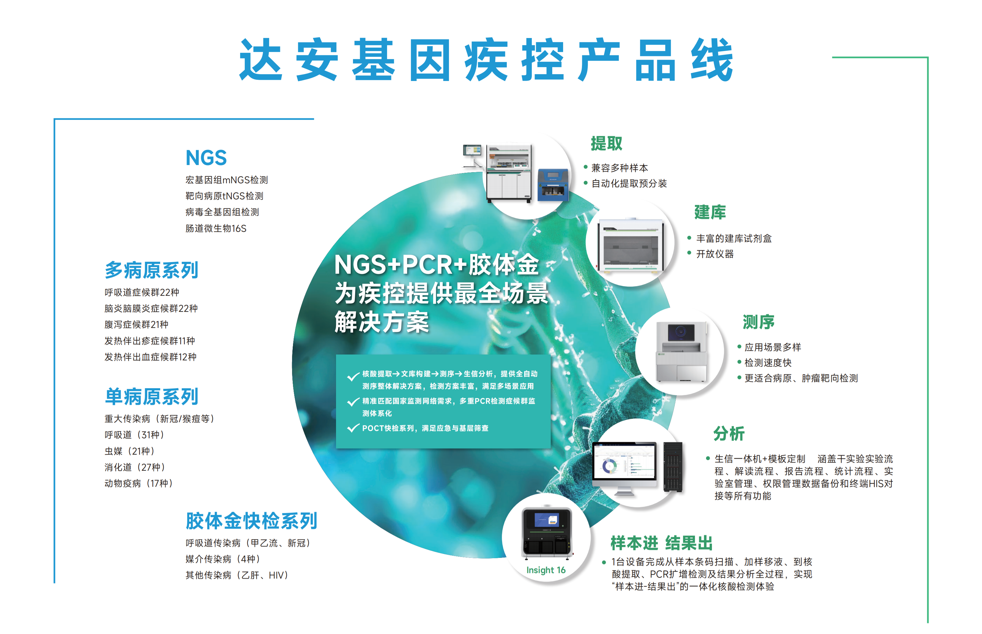 NG28-不凡成就非凡,相信品牌的力量